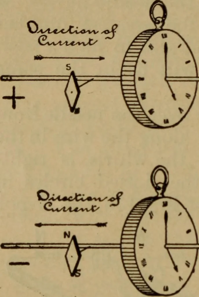 An illustration from Lessons in practical electricity; principles, experiments, and arithmetical problems; over four hundred illustrations; an elementary text book, 1909, leaf 177