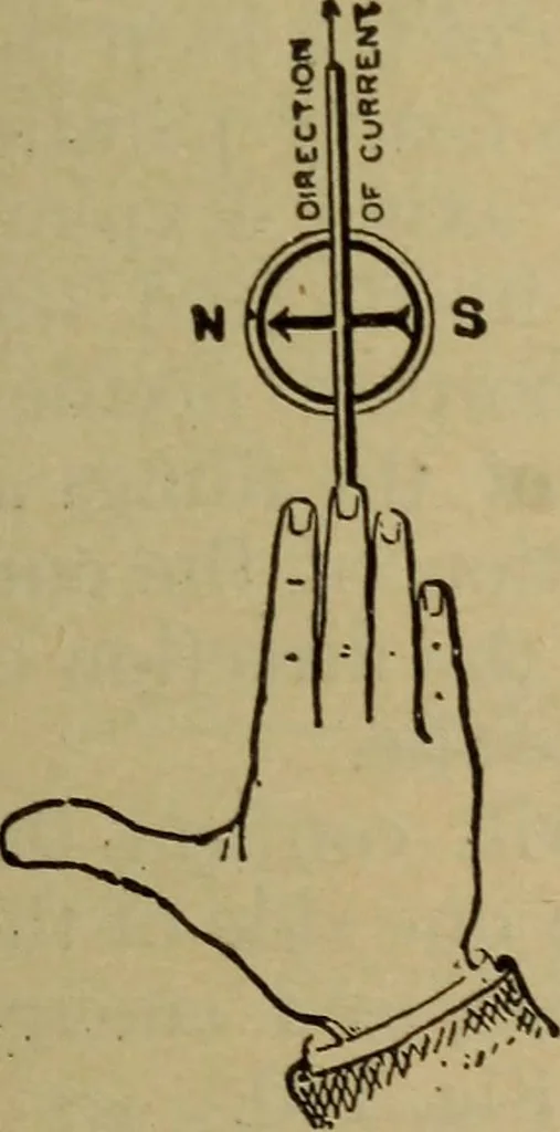 An illustration from Lessons in practical electricity; principles, experiments, and arithmetical problems; over four hundred illustrations; an elementary text book, 1909, leaf 178