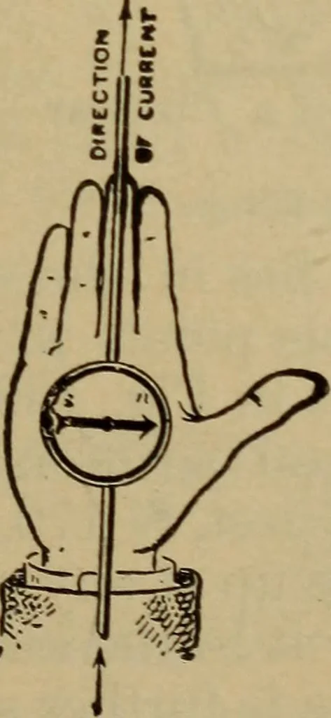 An illustration from Lessons in practical electricity; principles, experiments, and arithmetical problems; over four hundred illustrations; an elementary text book, 1909, leaf 178