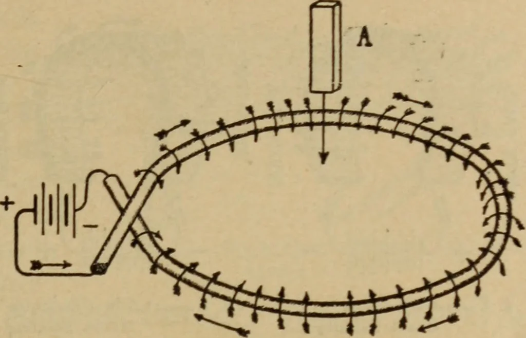 An illustration from Lessons in practical electricity; principles, experiments, and arithmetical problems; over four hundred illustrations; an elementary text book, 1909, leaf 180