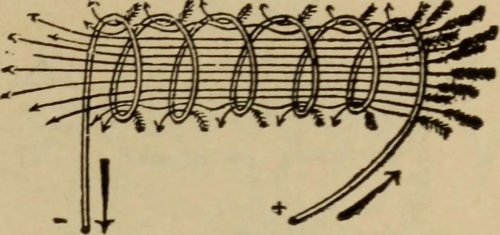 An illustration from Lessons in practical electricity; principles, experiments, and arithmetical problems; over four hundred illustrations; an elementary text book, 1909, leaf 182