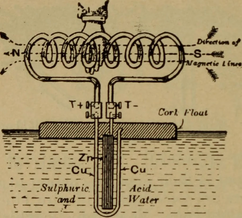 An illustration from Lessons in practical electricity; principles, experiments, and arithmetical problems; over four hundred illustrations; an elementary text book, 1909, leaf 183