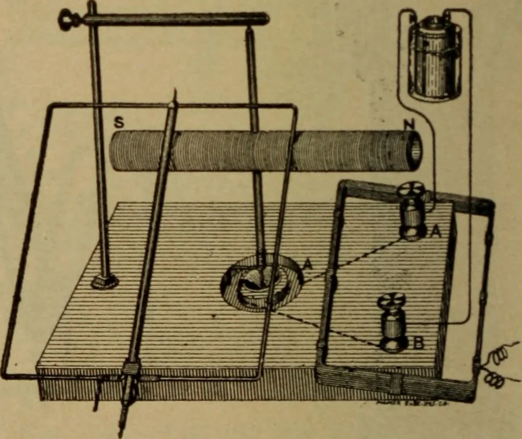 An illustration from Lessons in practical electricity; principles, experiments, and arithmetical problems; over four hundred illustrations; an elementary text book, 1909, leaf 183