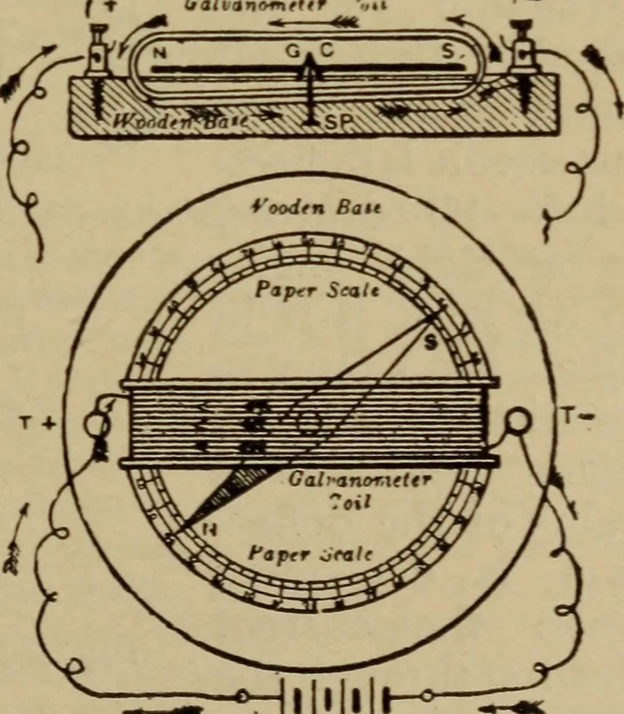 An illustration from Lessons in practical electricity; principles, experiments, and arithmetical problems; over four hundred illustrations; an elementary text book, 1909, leaf 186