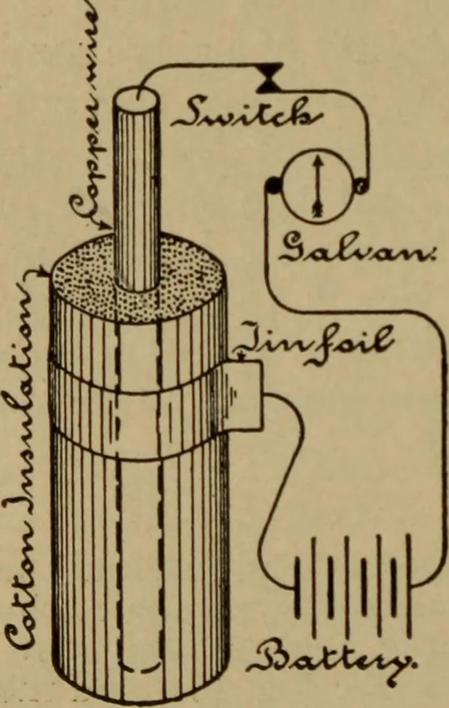 An illustration from Lessons in practical electricity; principles, experiments, and arithmetical problems; over four hundred illustrations; an elementary text book, 1909, leaf 189
