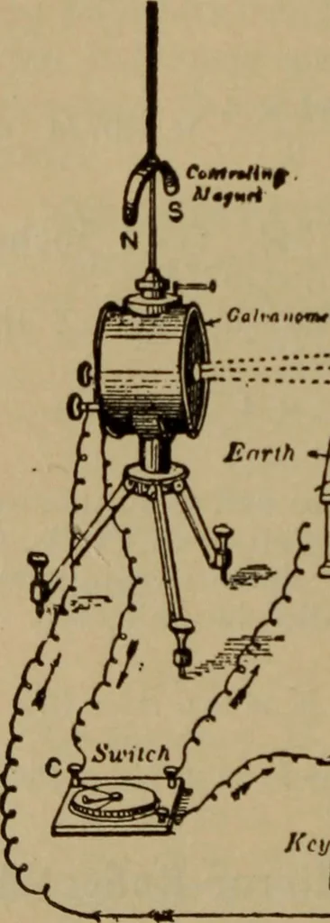 An illustration from Lessons in practical electricity; principles, experiments, and arithmetical problems; over four hundred illustrations; an elementary text book, 1909, leaf 197