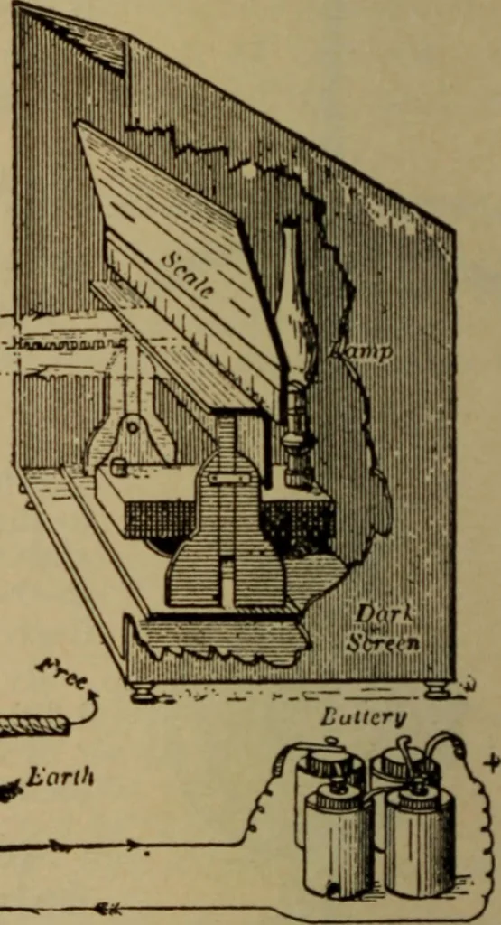 An illustration from Lessons in practical electricity; principles, experiments, and arithmetical problems; over four hundred illustrations; an elementary text book, 1909, leaf 197