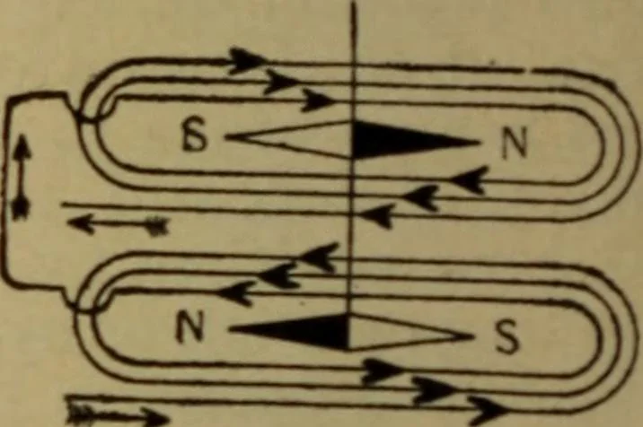 An illustration from Lessons in practical electricity; principles, experiments, and arithmetical problems; over four hundred illustrations; an elementary text book, 1909, leaf 199