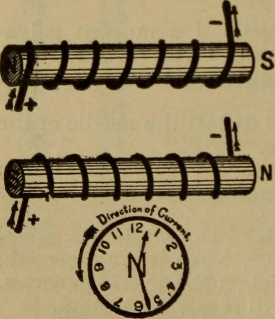 An illustration from Lessons in practical electricity; principles, experiments, and arithmetical problems; over four hundred illustrations; an elementary text book, 1909, leaf 203