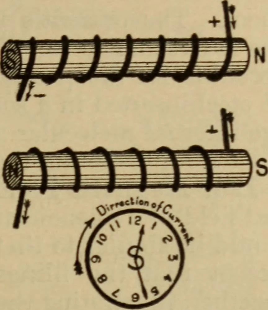 An illustration from Lessons in practical electricity; principles, experiments, and arithmetical problems; over four hundred illustrations; an elementary text book, 1909, leaf 204