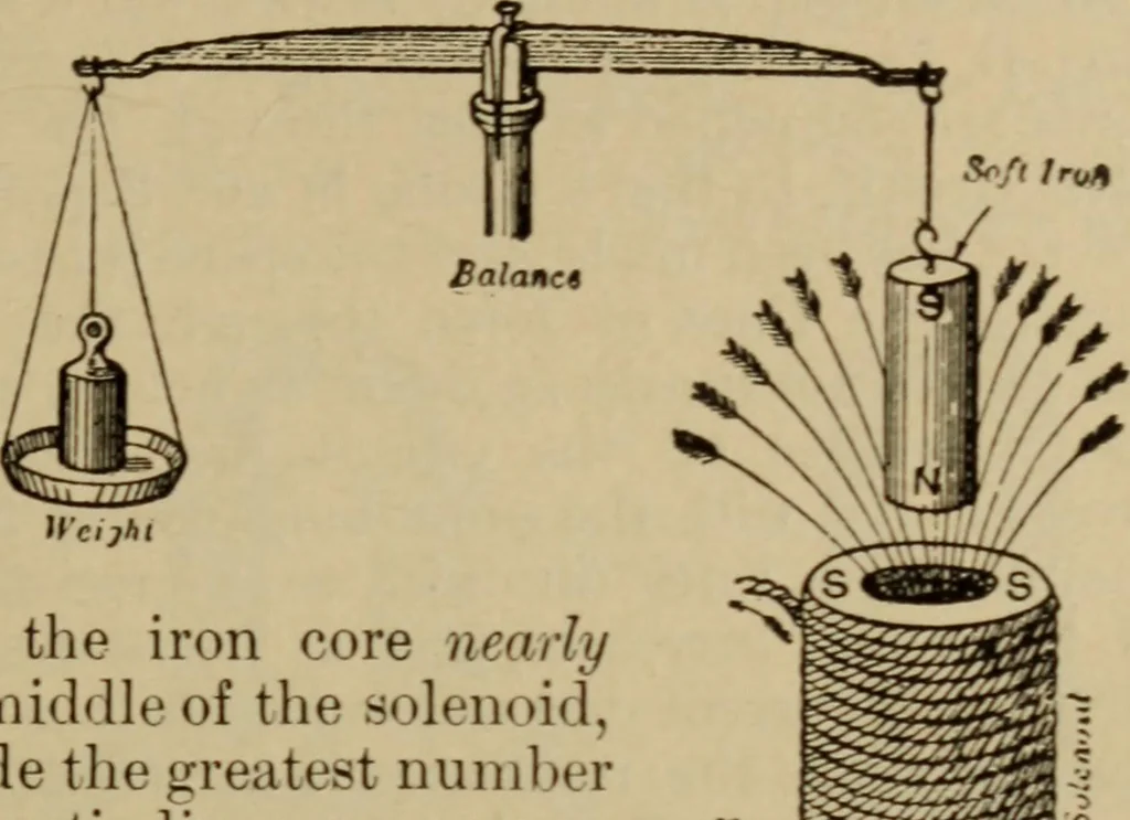 An illustration from Lessons in practical electricity; principles, experiments, and arithmetical problems; over four hundred illustrations; an elementary text book, 1909, leaf 206