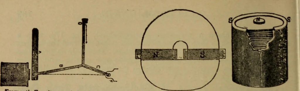 An illustration from Lessons in practical electricity; principles, experiments, and arithmetical problems; over four hundred illustrations; an elementary text book, 1909, leaf 209