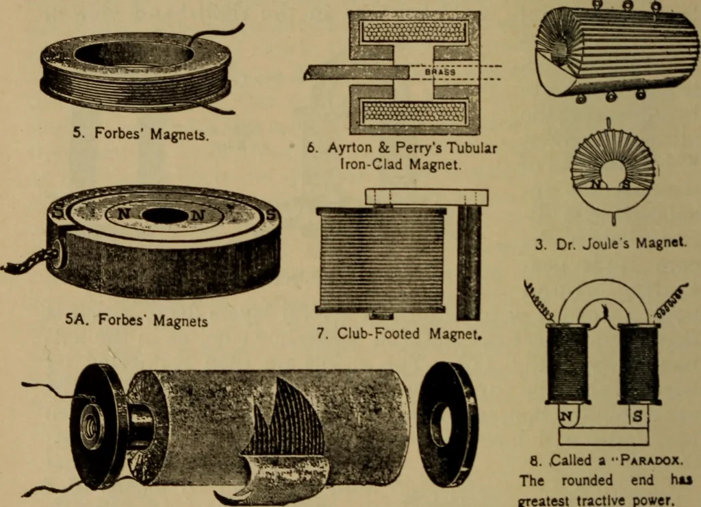 An illustration from Lessons in practical electricity; principles, experiments, and arithmetical problems; over four hundred illustrations; an elementary text book, 1909, leaf 209