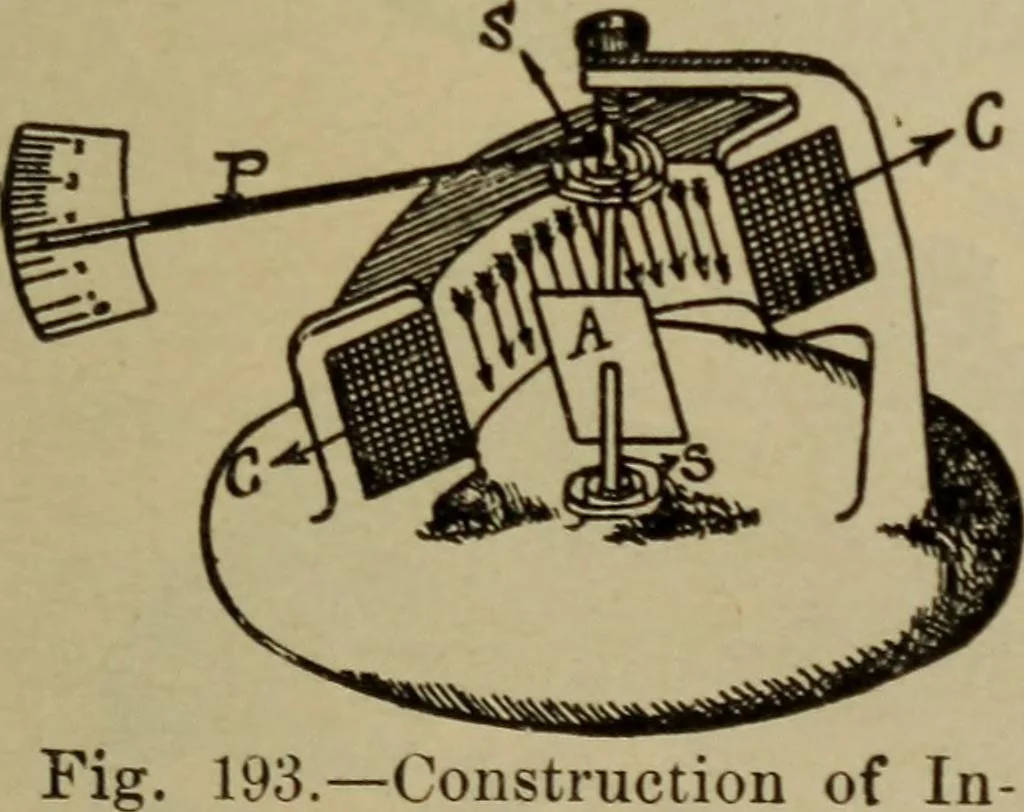 An illustration from Lessons in practical electricity; principles, experiments, and arithmetical problems; over four hundred illustrations; an elementary text book, 1909, leaf 222