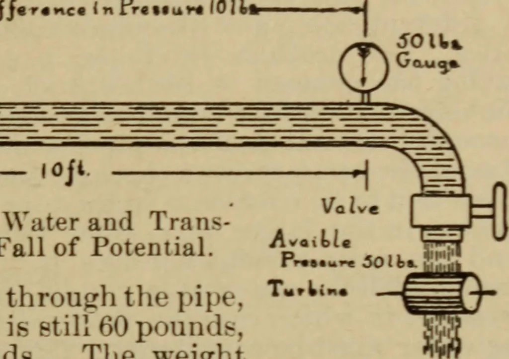 An illustration from Lessons in practical electricity; principles, experiments, and arithmetical problems; over four hundred illustrations; an elementary text book, 1909, leaf 248