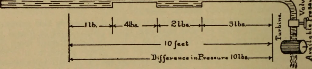 An illustration from Lessons in practical electricity; principles, experiments, and arithmetical problems; over four hundred illustrations; an elementary text book, 1909, leaf 249