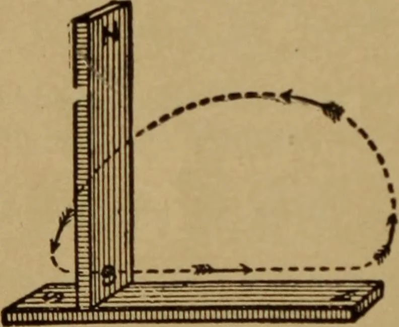 An illustration from Lessons in practical electricity; principles, experiments, and arithmetical problems; over four hundred illustrations; an elementary text book, 1909, leaf 25