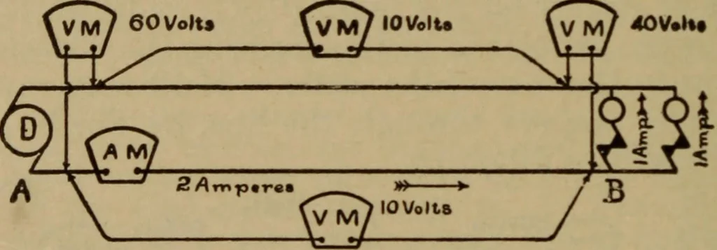 An illustration from Lessons in practical electricity; principles, experiments, and arithmetical problems; over four hundred illustrations; an elementary text book, 1909, leaf 251