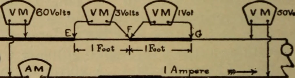 An illustration from Lessons in practical electricity; principles, experiments, and arithmetical problems; over four hundred illustrations; an elementary text book, 1909, leaf 251