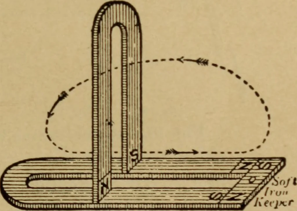 An illustration from Lessons in practical electricity; principles, experiments, and arithmetical problems; over four hundred illustrations; an elementary text book, 1909, leaf 26