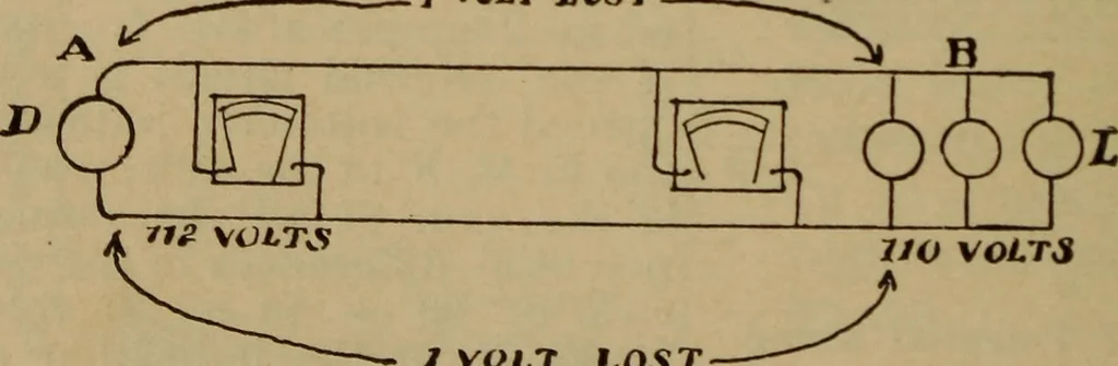 An illustration from Lessons in practical electricity; principles, experiments, and arithmetical problems; over four hundred illustrations; an elementary text book, 1909, leaf 261