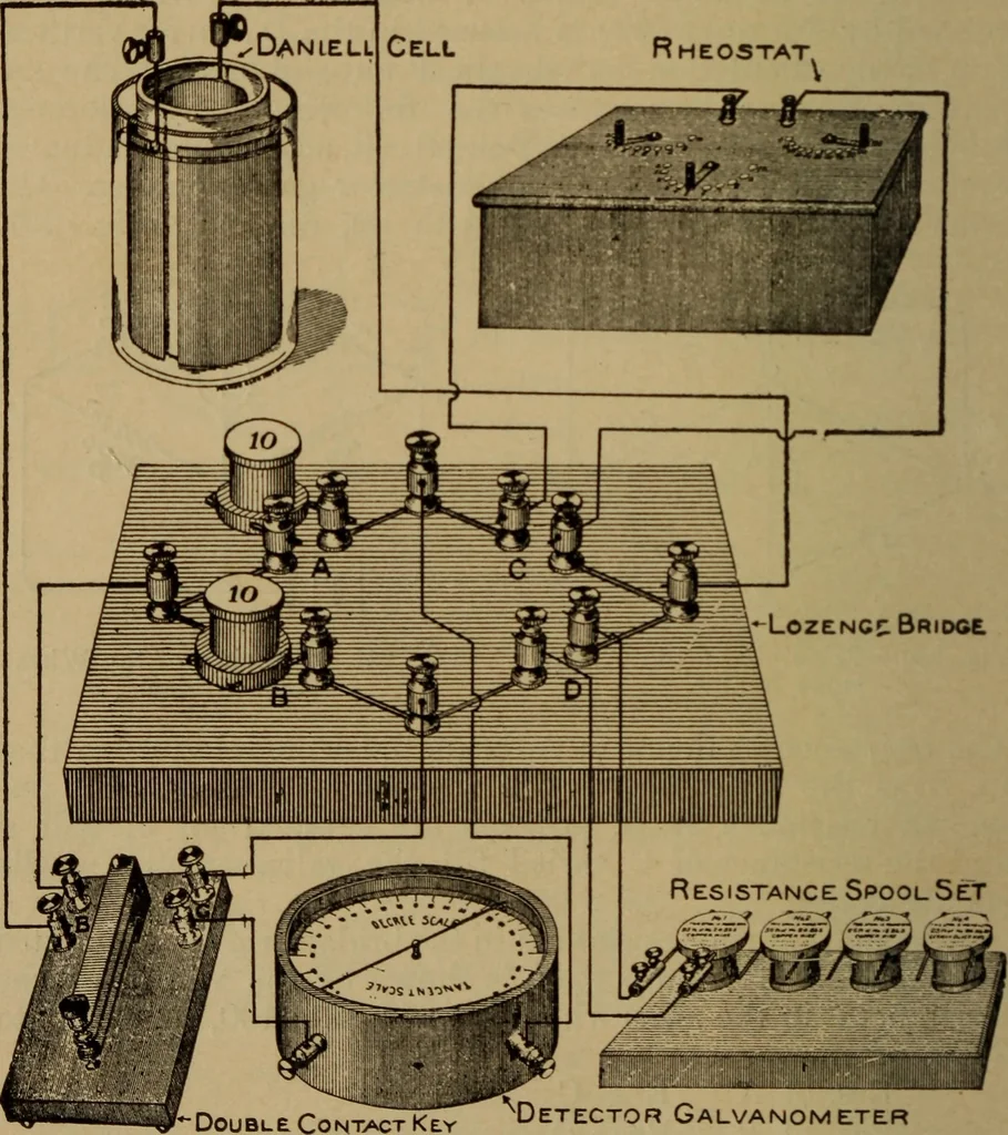 An illustration from Lessons in practical electricity; principles, experiments, and arithmetical problems; over four hundred illustrations; an elementary text book, 1909, leaf 277