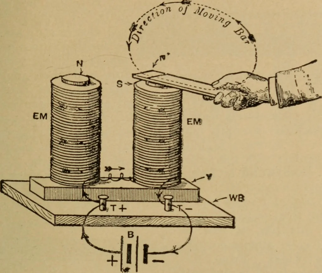 An illustration from Lessons in practical electricity; principles, experiments, and arithmetical problems; over four hundred illustrations; an elementary text book, 1909, leaf 28