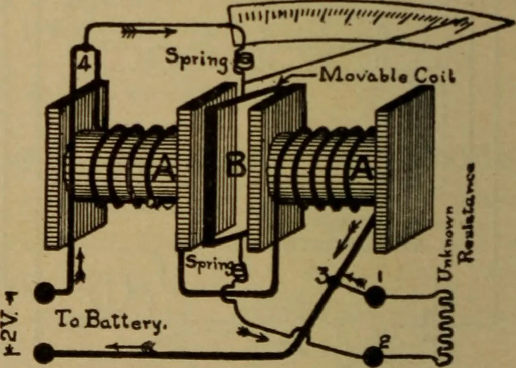 An illustration from Lessons in practical electricity; principles, experiments, and arithmetical problems; over four hundred illustrations; an elementary text book, 1909, leaf 281
