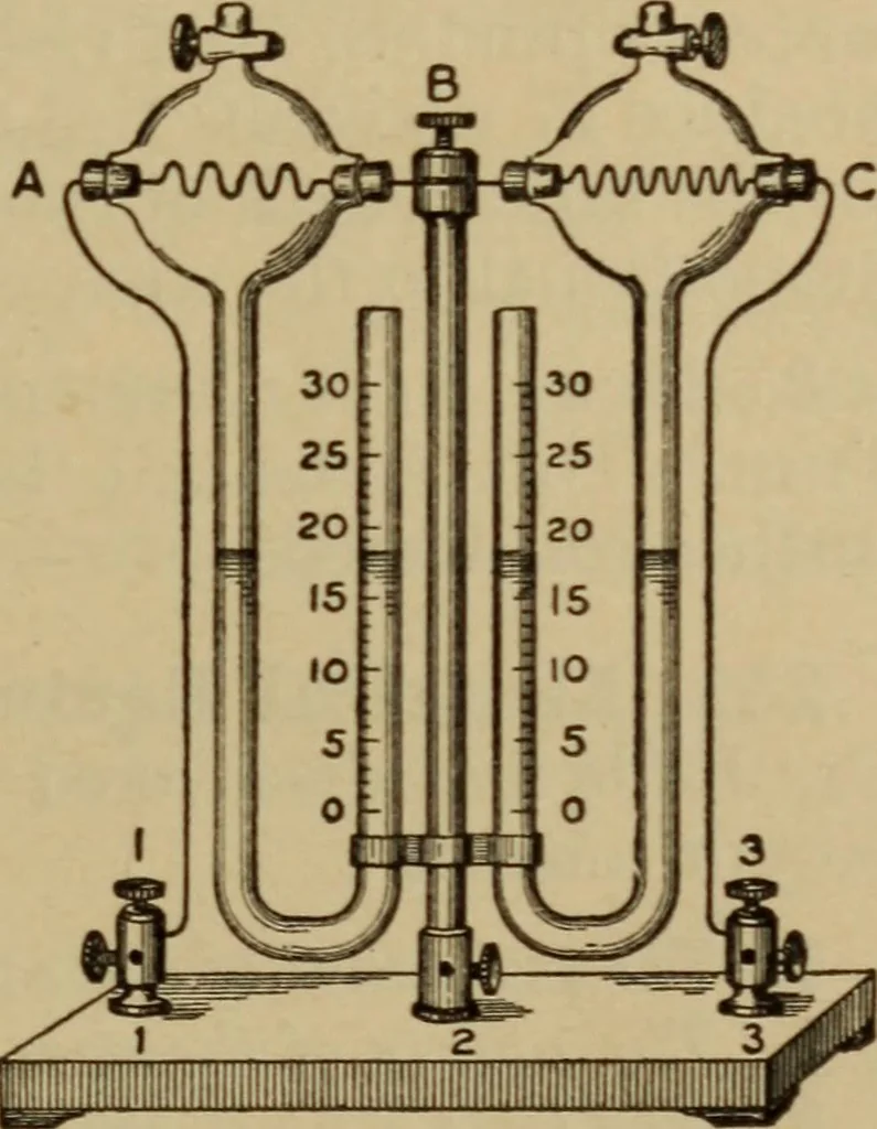 An illustration from Lessons in practical electricity; principles, experiments, and arithmetical problems; over four hundred illustrations; an elementary text book, 1909, leaf 286