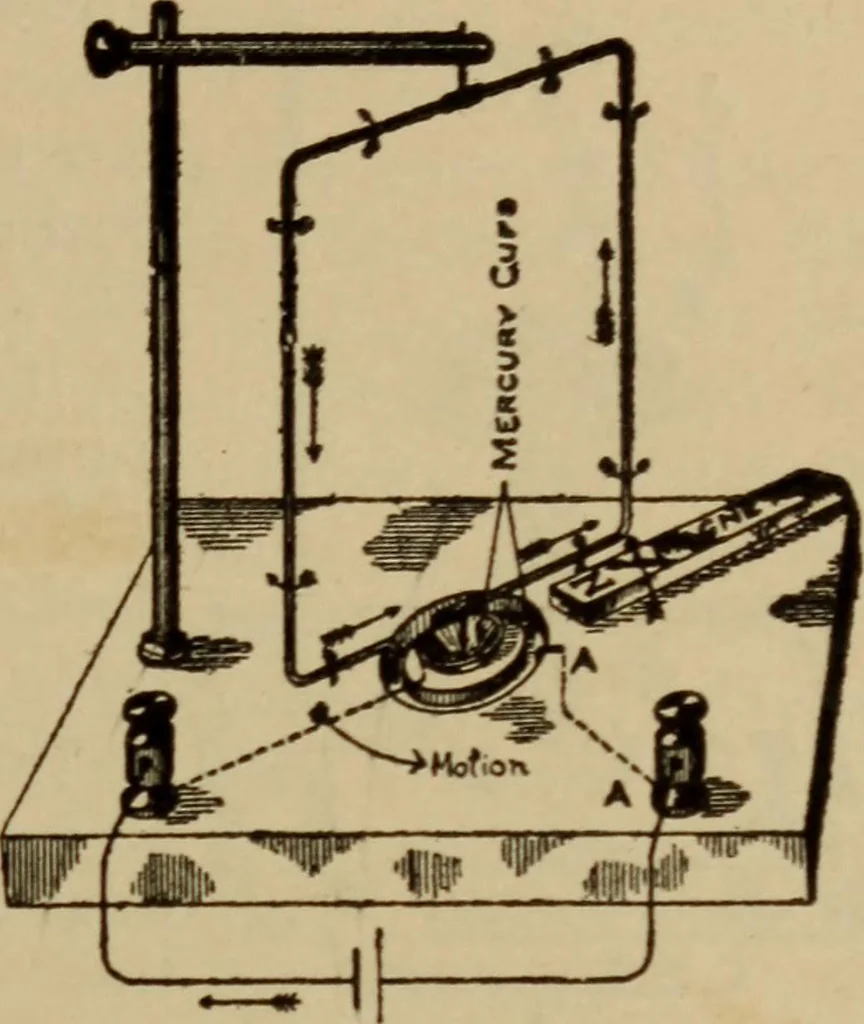 An illustration from Lessons in practical electricity; principles, experiments, and arithmetical problems; over four hundred illustrations; an elementary text book, 1909, leaf 296