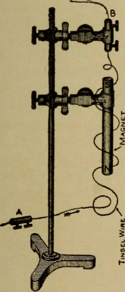 An illustration from Lessons in practical electricity; principles, experiments, and arithmetical problems; over four hundred illustrations; an elementary text book, 1909, leaf 296