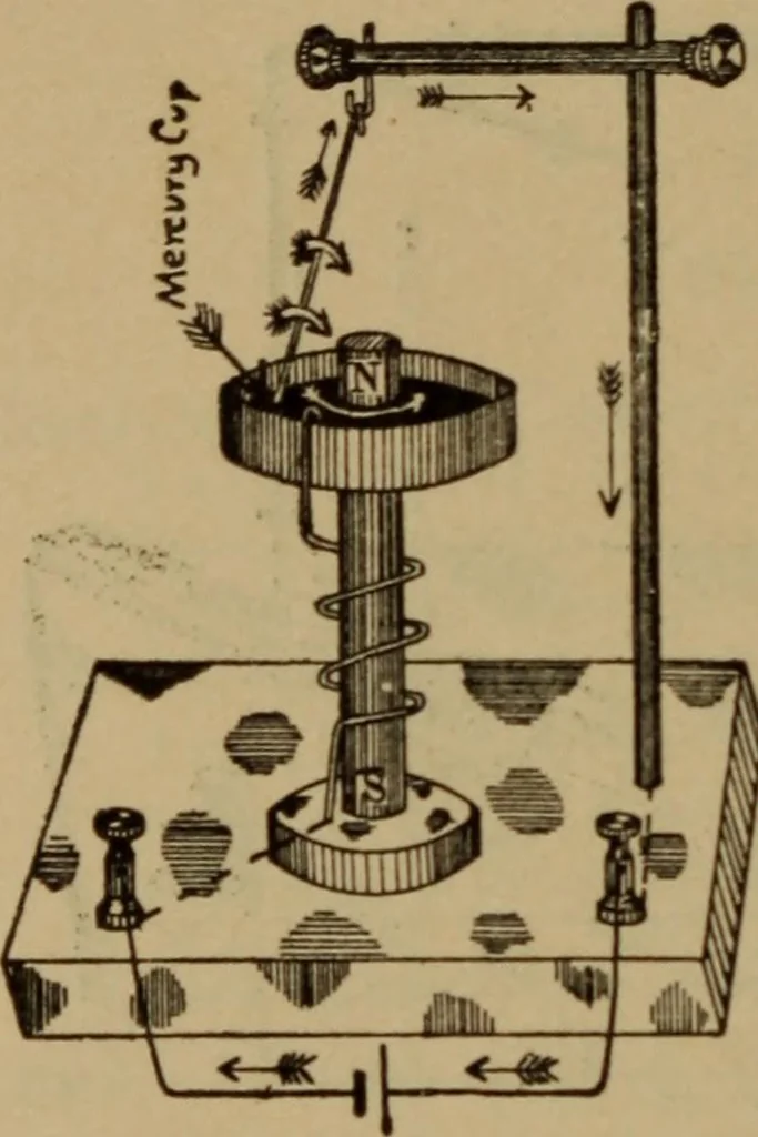 An illustration from Lessons in practical electricity; principles, experiments, and arithmetical problems; over four hundred illustrations; an elementary text book, 1909, leaf 297