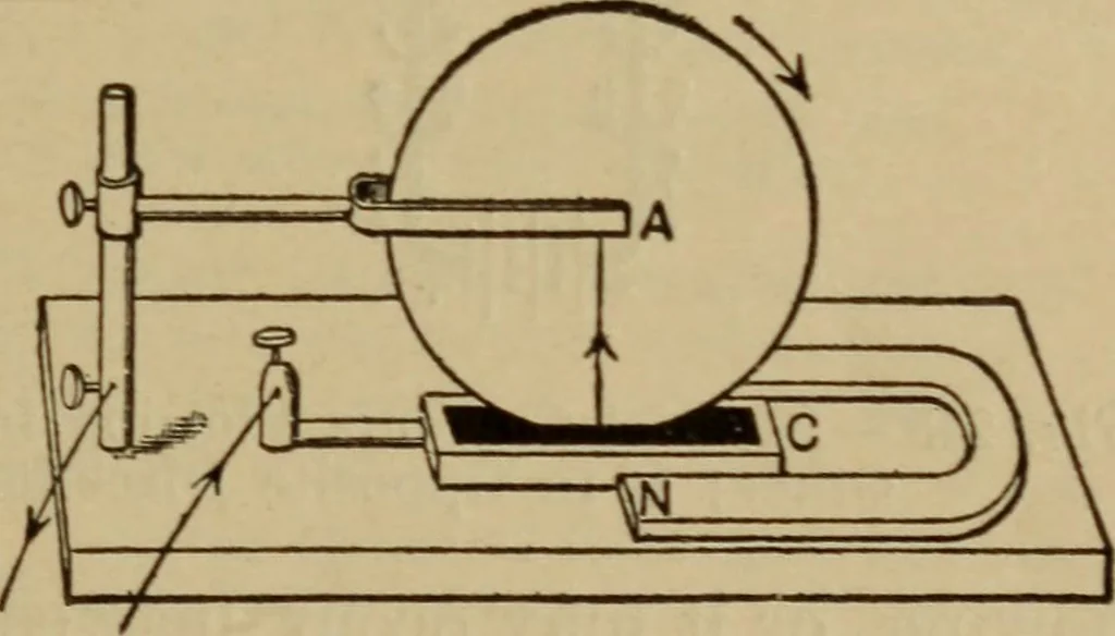 An illustration from Lessons in practical electricity; principles, experiments, and arithmetical problems; over four hundred illustrations; an elementary text book, 1909, leaf 298