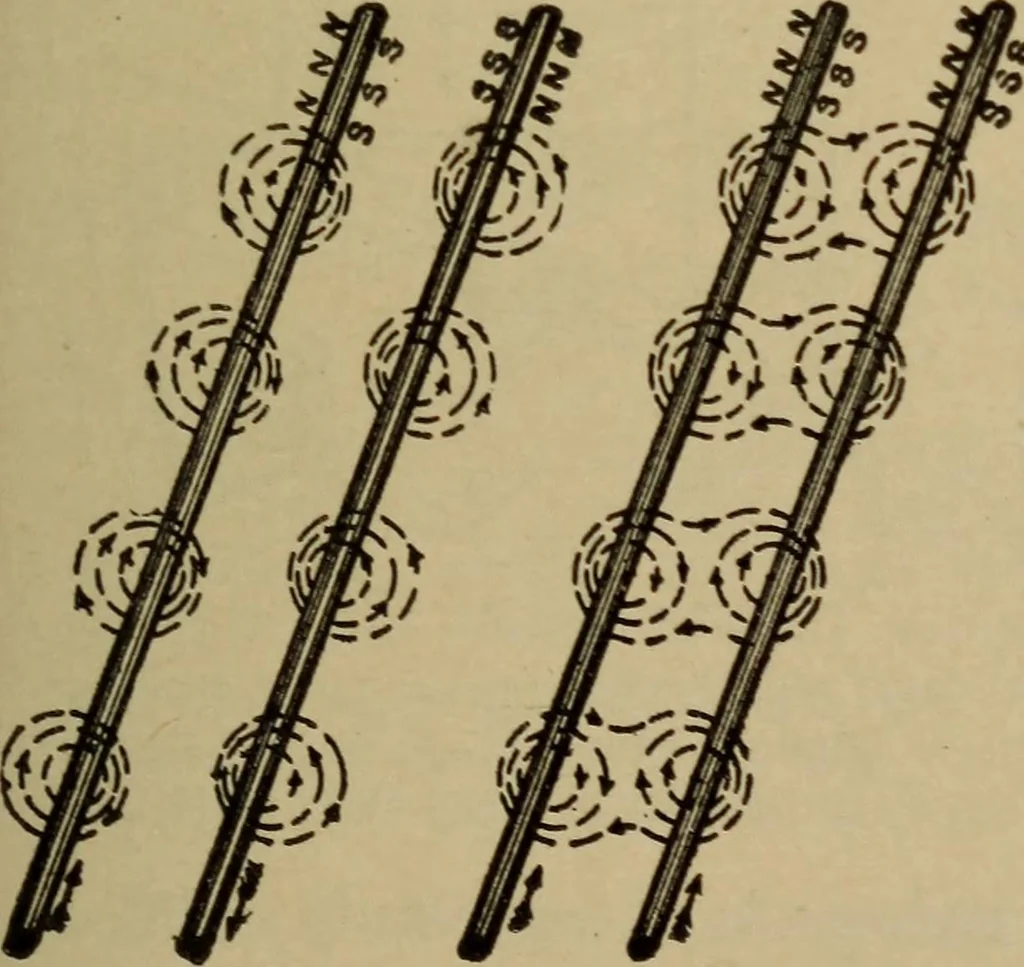 An illustration from Lessons in practical electricity; principles, experiments, and arithmetical problems; over four hundred illustrations; an elementary text book, 1909, leaf 300