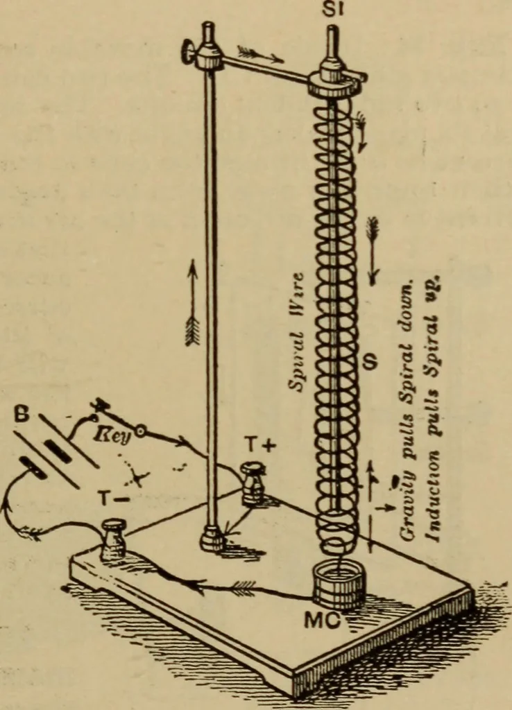 An illustration from Lessons in practical electricity; principles, experiments, and arithmetical problems; over four hundred illustrations; an elementary text book, 1909, leaf 302
