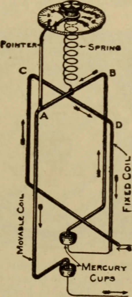 An illustration from Lessons in practical electricity; principles, experiments, and arithmetical problems; over four hundred illustrations; an elementary text book, 1909, leaf 304