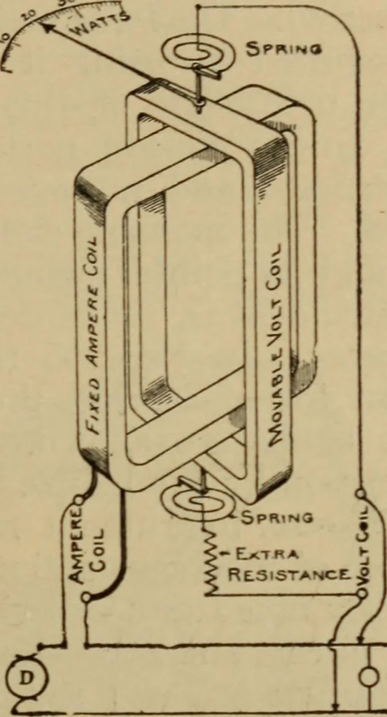An illustration from Lessons in practical electricity; principles, experiments, and arithmetical problems; over four hundred illustrations; an elementary text book, 1909, leaf 306