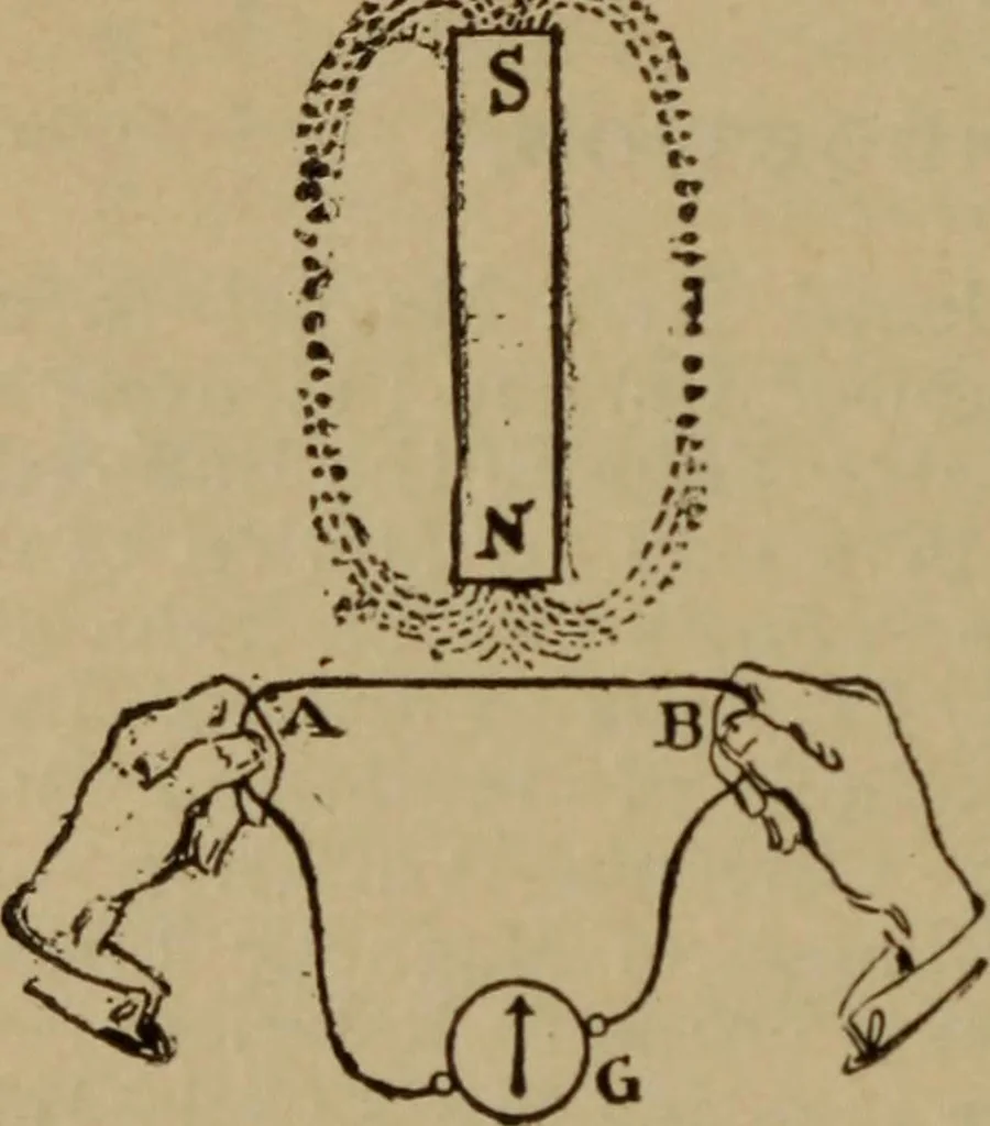 An illustration from Lessons in practical electricity; principles, experiments, and arithmetical problems; over four hundred illustrations; an elementary text book, 1909, leaf 313