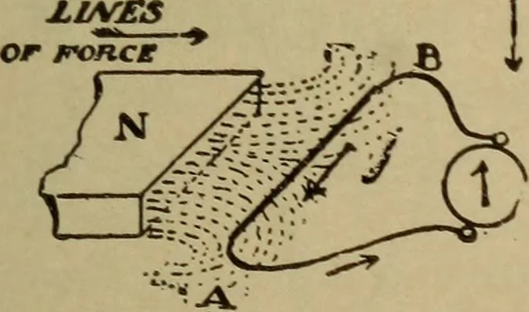 An illustration from Lessons in practical electricity; principles, experiments, and arithmetical problems; over four hundred illustrations; an elementary text book, 1909, leaf 314