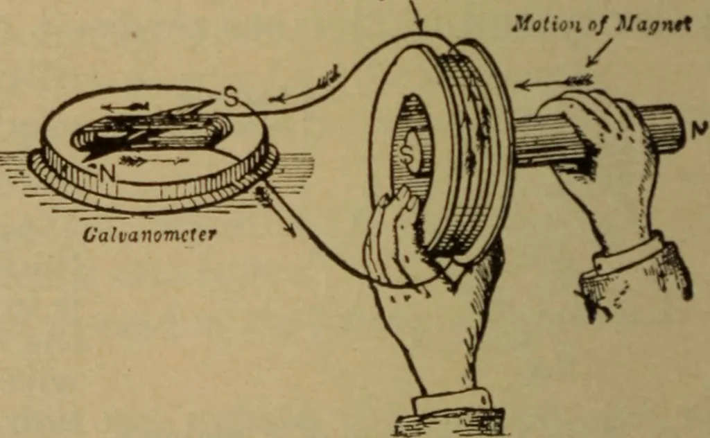 An illustration from Lessons in practical electricity; principles, experiments, and arithmetical problems; over four hundred illustrations; an elementary text book, 1909, leaf 315