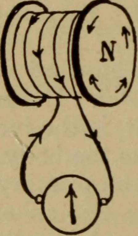 An illustration from Lessons in practical electricity; principles, experiments, and arithmetical problems; over four hundred illustrations; an elementary text book, 1909, leaf 317