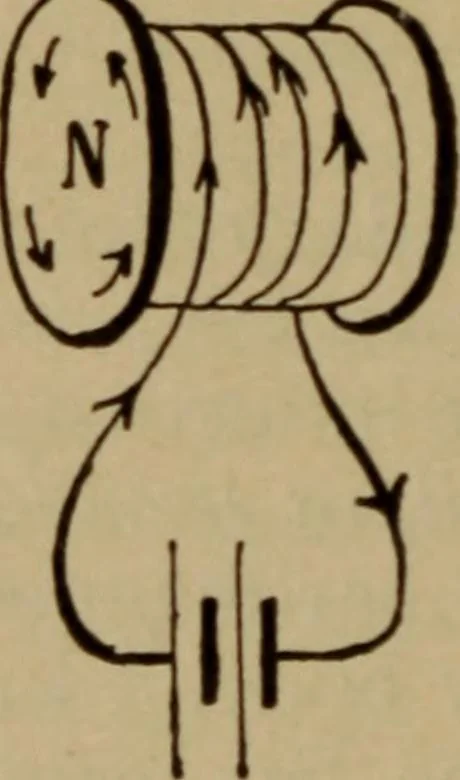 An illustration from Lessons in practical electricity; principles, experiments, and arithmetical problems; over four hundred illustrations; an elementary text book, 1909, leaf 317