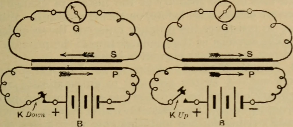 An illustration from Lessons in practical electricity; principles, experiments, and arithmetical problems; over four hundred illustrations; an elementary text book, 1909, leaf 320
