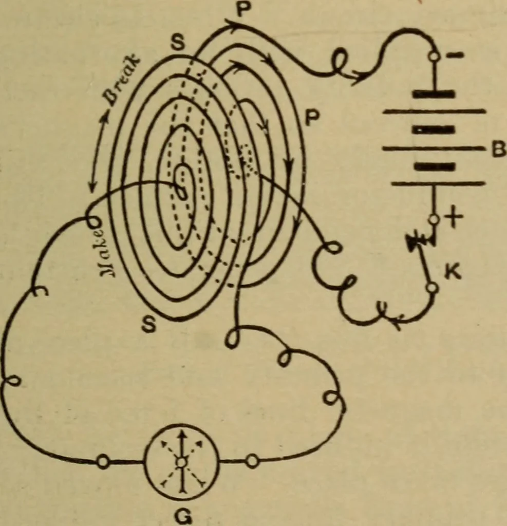 An illustration from Lessons in practical electricity; principles, experiments, and arithmetical problems; over four hundred illustrations; an elementary text book, 1909, leaf 320