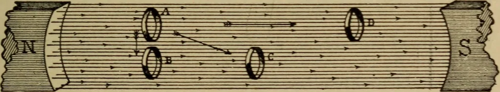 An illustration from Lessons in practical electricity; principles, experiments, and arithmetical problems; over four hundred illustrations; an elementary text book, 1909, leaf 322