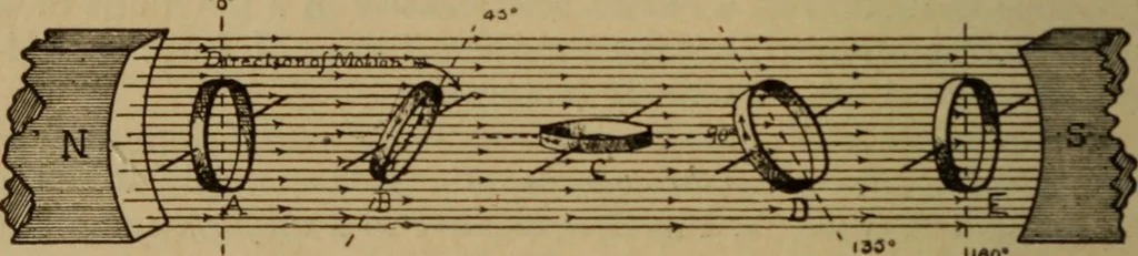 An illustration from Lessons in practical electricity; principles, experiments, and arithmetical problems; over four hundred illustrations; an elementary text book, 1909, leaf 323