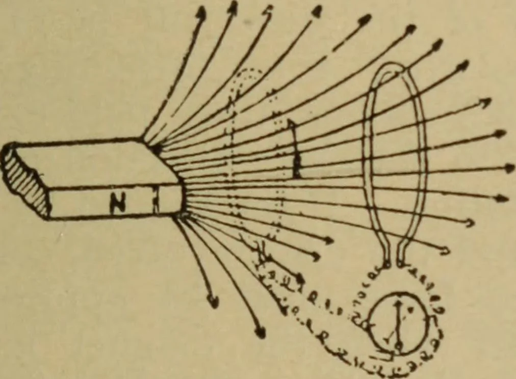 An illustration from Lessons in practical electricity; principles, experiments, and arithmetical problems; over four hundred illustrations; an elementary text book, 1909, leaf 324