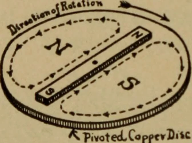 An illustration from Lessons in practical electricity; principles, experiments, and arithmetical problems; over four hundred illustrations; an elementary text book, 1909, leaf 325