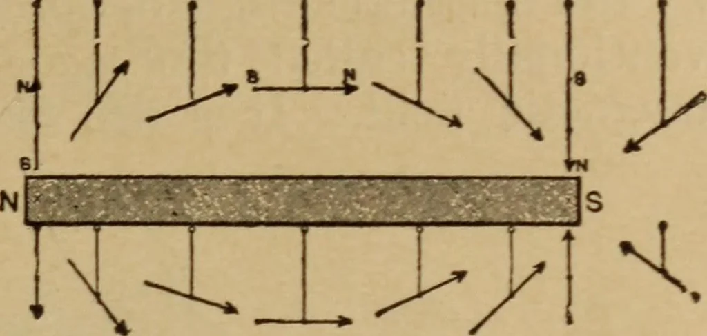 An illustration from Lessons in practical electricity; principles, experiments, and arithmetical problems; over four hundred illustrations; an elementary text book, 1909, leaf 34