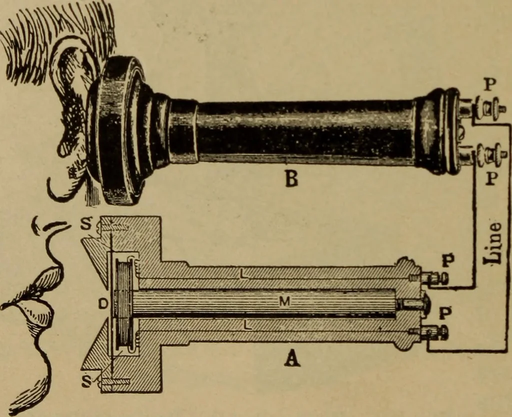 An illustration from Lessons in practical electricity; principles, experiments, and arithmetical problems; over four hundred illustrations; an elementary text book, 1909, leaf 345